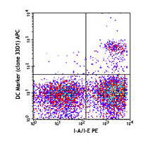 Flow Cytometry